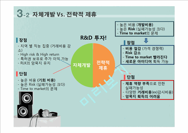 Feed R&D or Farm it out   (9 )